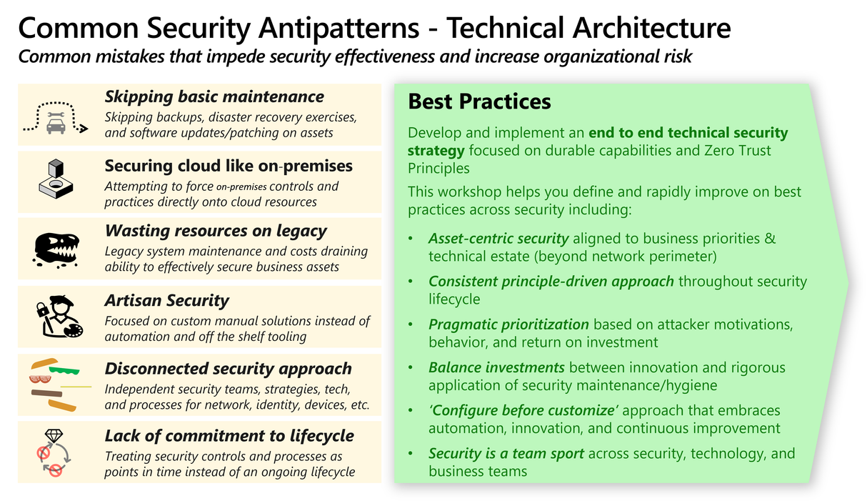Cyber Security Training