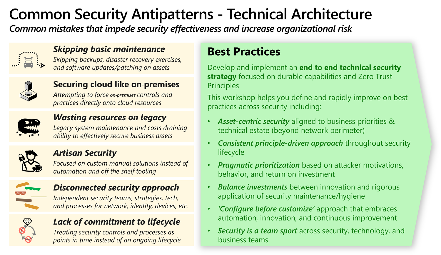 Cyber Security Training
