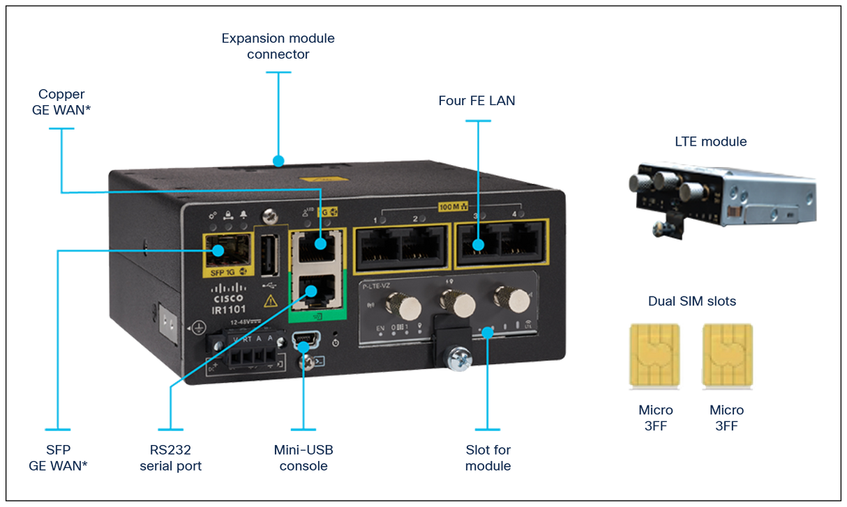 Cisco IR1101 Industrial Integrated Services Router Rugged