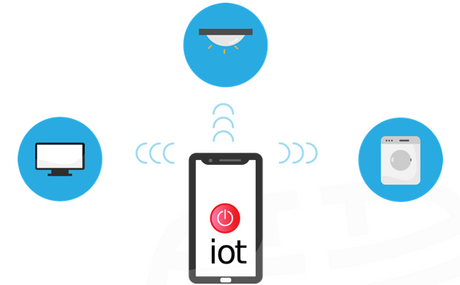 How to Properly Deploy IoT on a Business Network